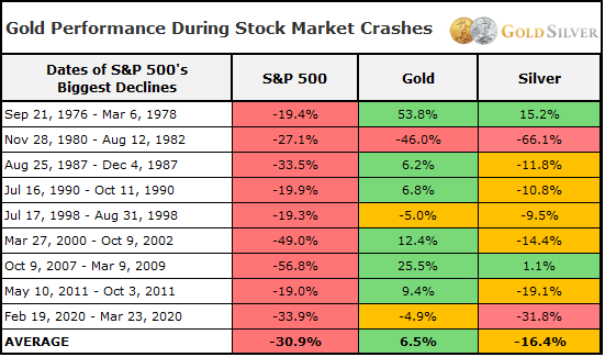 uploads_1623107177869-gold_performance_during_crashes_chart