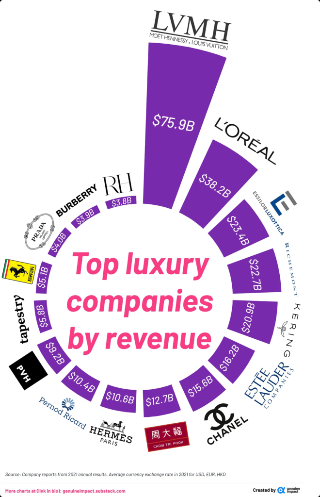 Top-Global-Luxury-Companies-660x1024