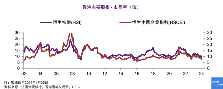 法国外贸银行, 研究报告, 香港, IPO