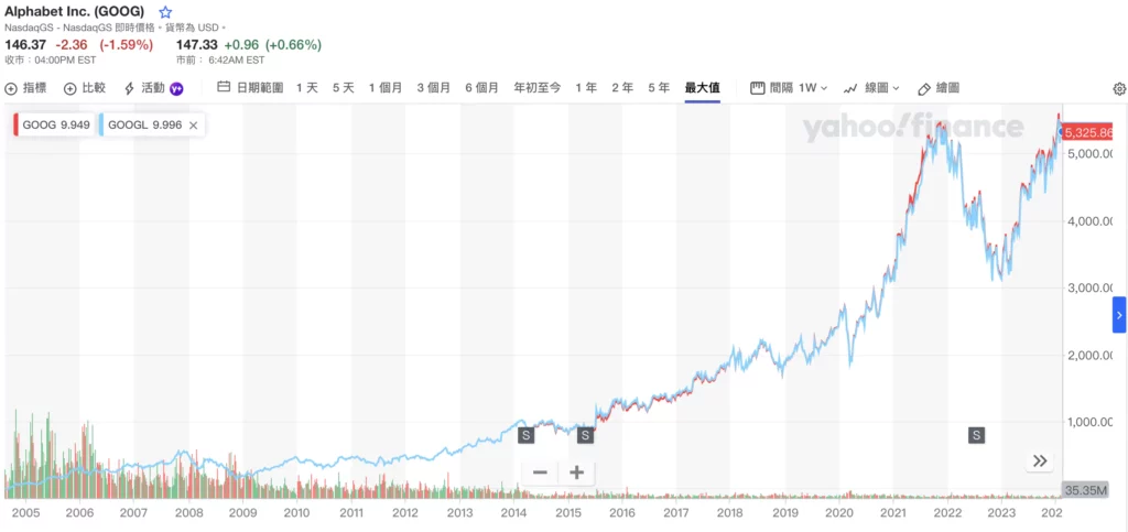 goog-vs-googl