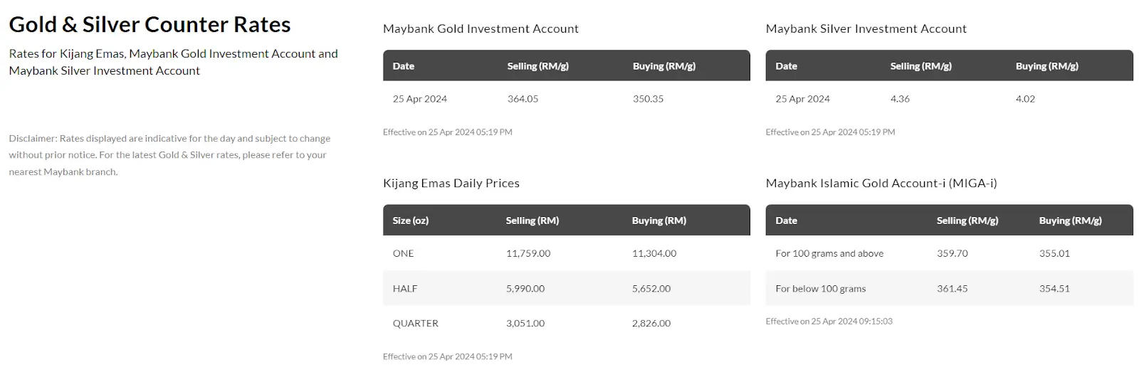 Maybank 买金买卖价