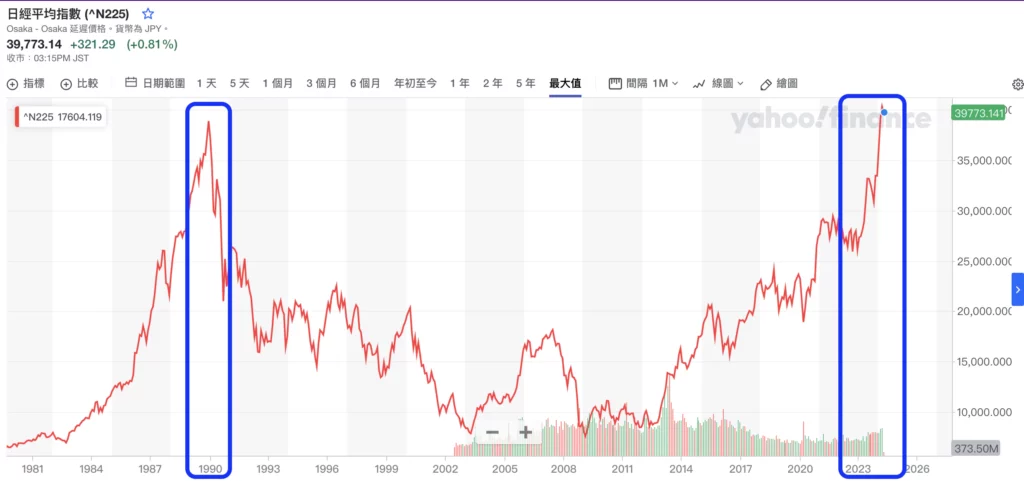 Nikkei-225-过往30年表现-1989-vs-2023