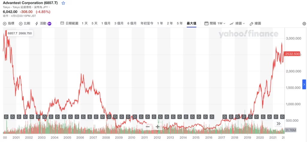 advantest-corp-yahoo