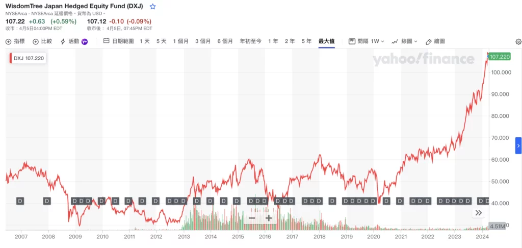 dxj-yahoo