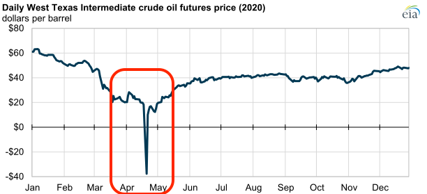 负油价2020-wti