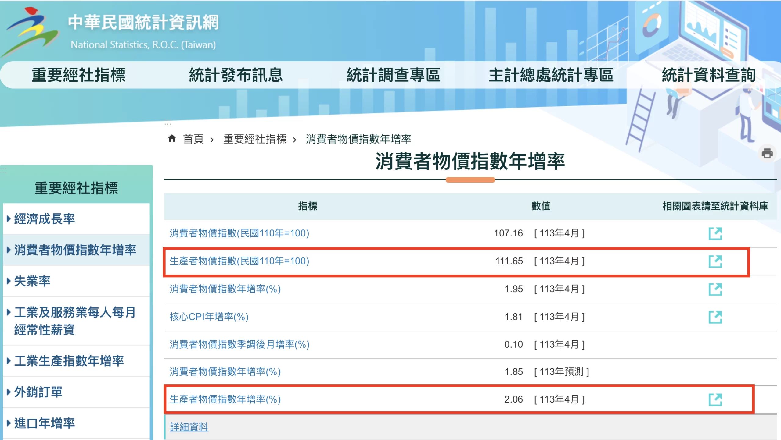 台湾生产者物价指数PPI