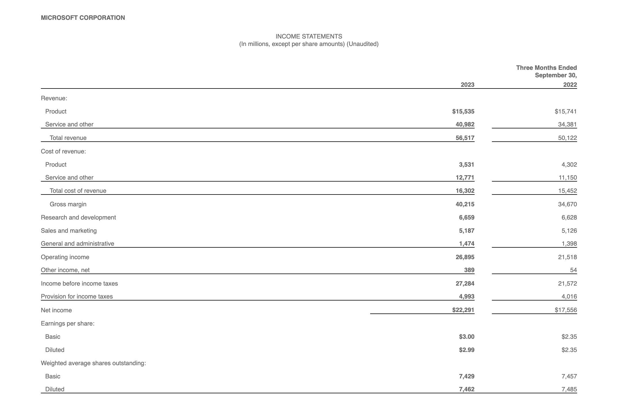 Microsoft FY24 Q1