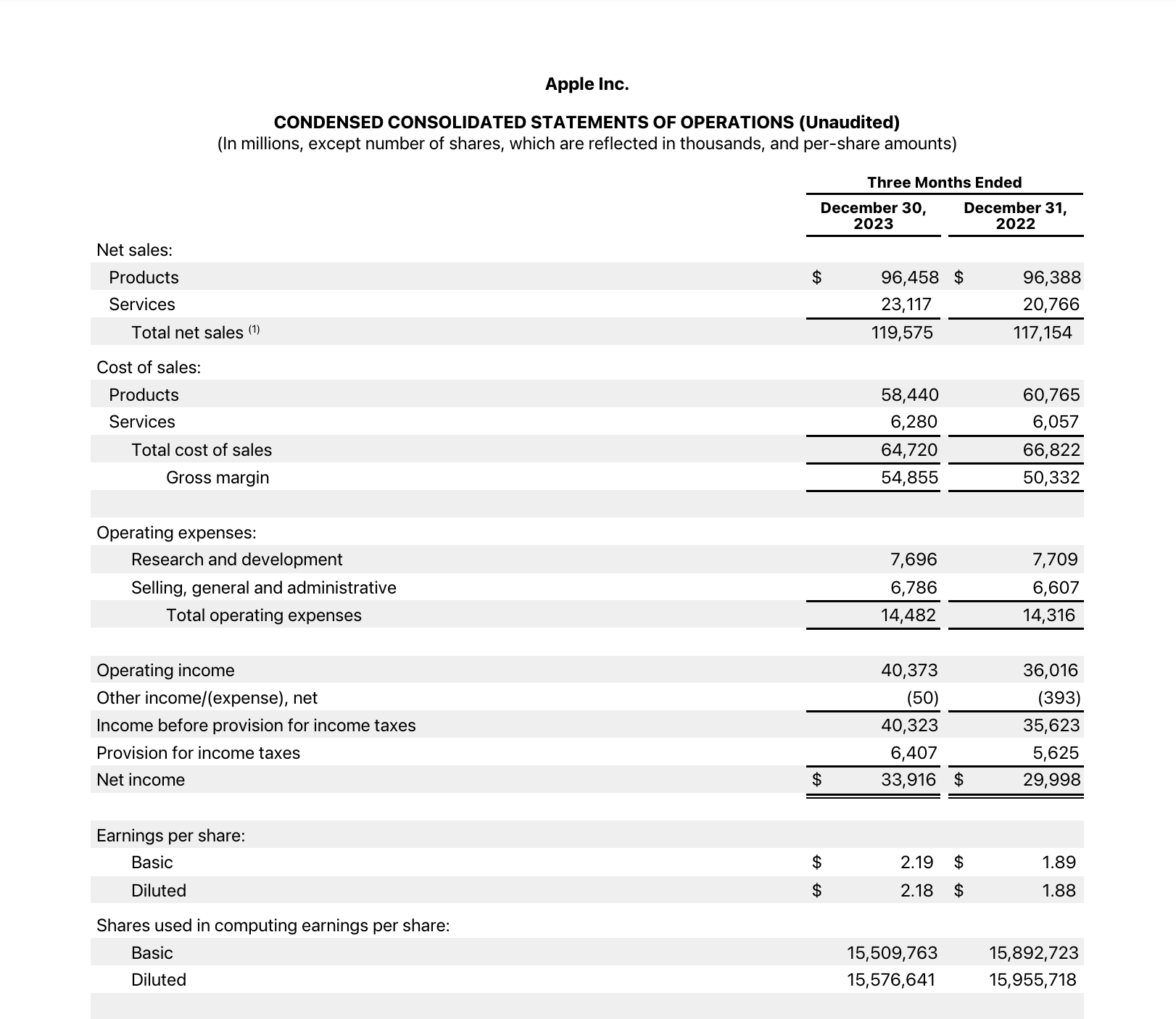 Apple FY24 Q1