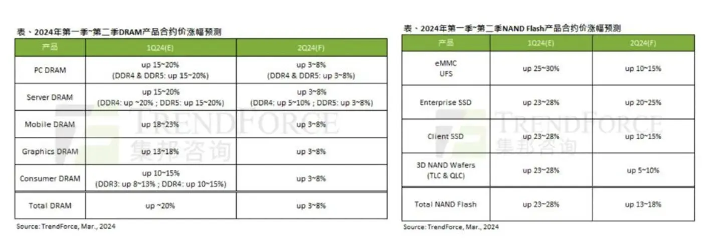 马来西亚科技股价格涨幅预测