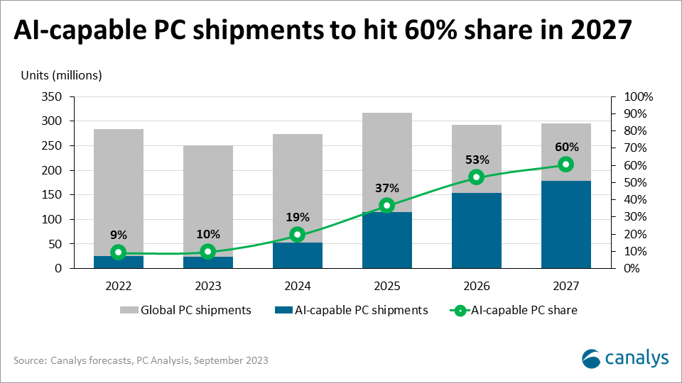 ai-capable-pc-shipment